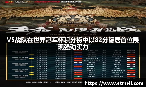 V5战队在世界冠军杯积分榜中以82分稳居首位展现强劲实力